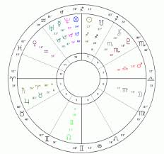 Were You Born To Travel Explore Your Birth Chart