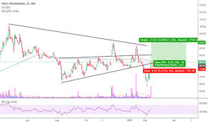 Pateleng Stock Price And Chart Nse Pateleng Tradingview