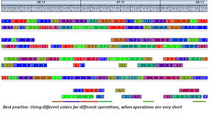 5 Gantt Chart Best Practices Using Colors To Define Semantics