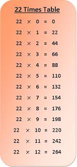 22 Times Table Multiplication Chart Exercise On 22 Times