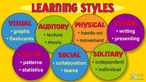 key types of learning styles explained
