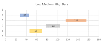 Low Medium High Charts Peltier Tech Blog