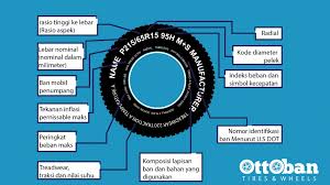 Velg ban mobil bekas r17 velg bekas oem mitsubishi pajero dakar ring 17 + ban 265/65/r17. Ukuran Ban Standar Oem Mobil Di Indonesia Ottoban Indonesia