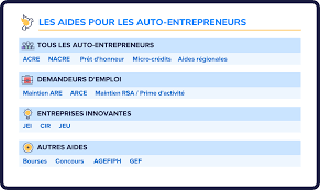 Aides auto-entrepreneur : le guide 2023