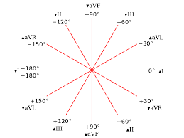 Hexaxial Reference System Wikipedia