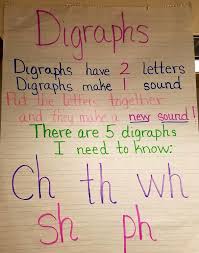 Digraph Anchor Chart Words Are The Lyrics From The Jack