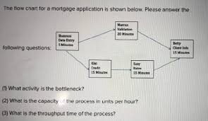 Solved The Flow Chart For A Mortgage Application Is Shown