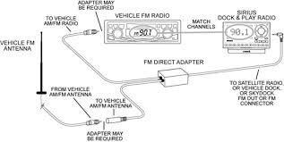 Make sure that the output of the radio is correctly wired to the amp (don't feed a high output speaker line into a low power amp. Sirius Audio Optimizations Shop Siriusxm