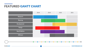 Featured Gantt Chart Powerslides