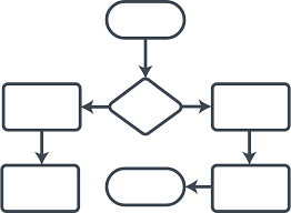 All About Business Process Mapping Flow Charts And Diagrams