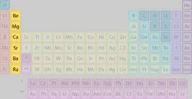 periodic table of element groups