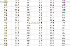840 Whatsapp Emoticons Meaning Complete List Of Symbols