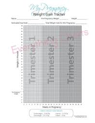 Pregnancy Weight Gain Chart Pdf File Printable Maternity