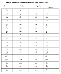 Arabic Alphabet Chart Arabic Alphabet Chart Arabic