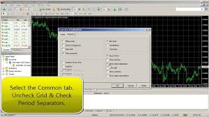 How To Create And Set A Default Chart Template In Metatrader 4 Mt4