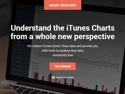 Itunes Music Chart Analysis Indiegogo