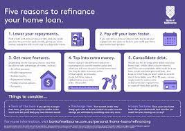 Bank Of Melbourne Home Loan Contact gambar png