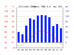 Cuba Climate Average Temperature Weather By Month Cuba