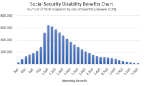 social security diity benefits pay