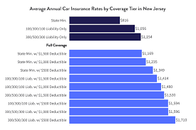 Top 5 Car Insurance Companies In New Jersey gambar png