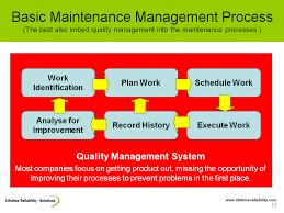 Maintenance Work Planning Process