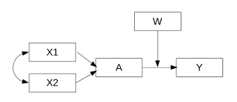 Moderator To A Path Model Openmx