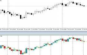 Multi Timeframe Candles Indicator For Metatrader 4 Forex