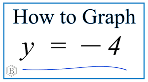 how to graph y 4 you