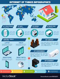 Internet Of Things Applications Infographics Chart