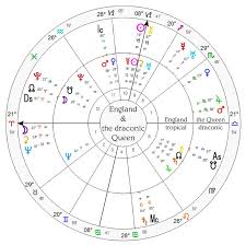 The Draconic Chart Astrology Zodiac Astrology Chart