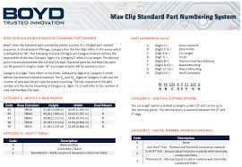 aavid boyd max clip system standard