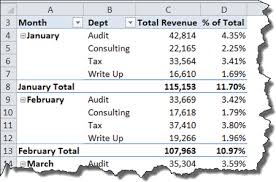 a pivottable column worth repeating