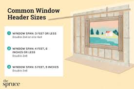 what size header is needed for a window