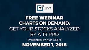 Charts On Demand Get Your Stocks Analyzed By A T3 Pro