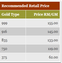 999 Gold Price Per Gram December 2019