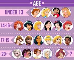 Female disney characters with black hair. We Did An In Depth Analysis Of 21 Disney Female Leads