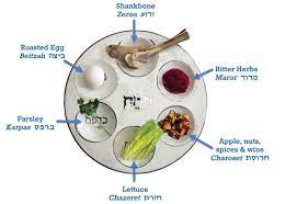 the traditional seder plate pover
