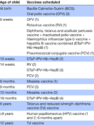 expanded programme on immunisation