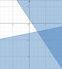 System Of Linear Inequalities