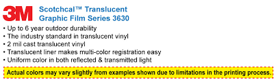 3m Translucent Color Chart Sign Anatomy