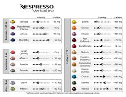 Nespresso Vertuoline Flavor Chart Www Bedowntowndaytona Com