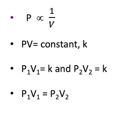 Of Gas Laws Flashcards