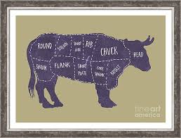Folk Art Primitive Butcher Beef Cuts Chart Available In