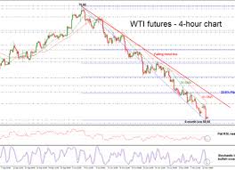 Technical Analysis Wti Crude Oil Futures Bearish Outlook