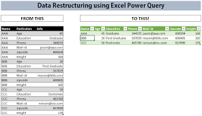 pivot data using power query to show