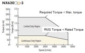 acceleration torque