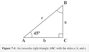 Trigonometric Special Angles