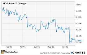 3 Stocks Were Watching In The Fourth Quarter The Motley Fool