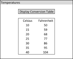 Solved Write A Program That Displays A Celsius To Fahrenh