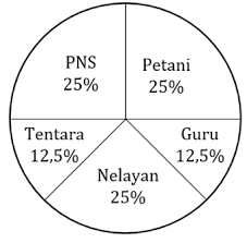 We did not find results for: Latihan Soal Unbk Sma Matematika Ipa Tahun 2020